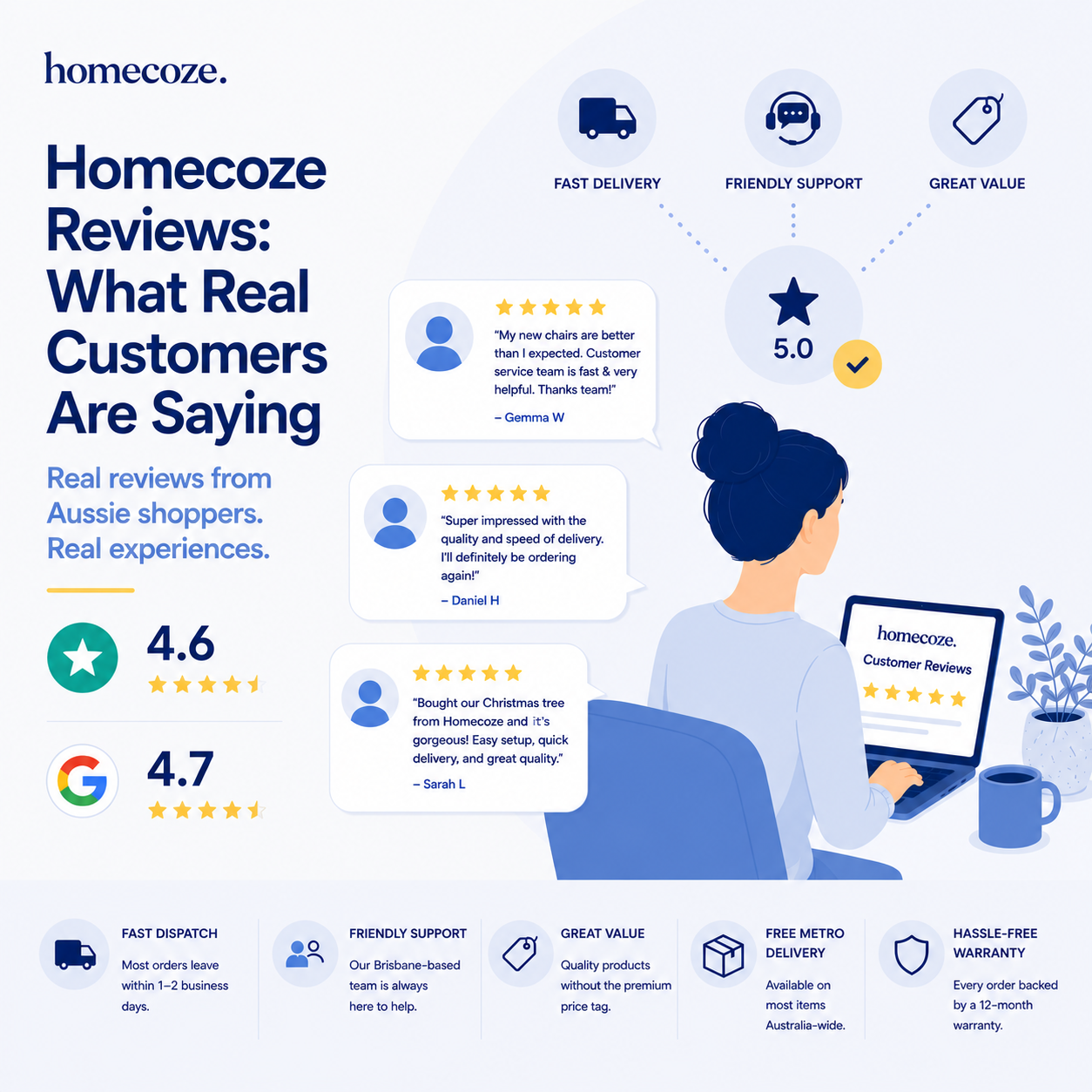 Homecoze Reviews: What Real Customers Are Saying