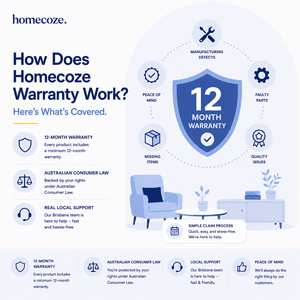 How Does Homecoze Warranty Work? Here’s What’s Covered