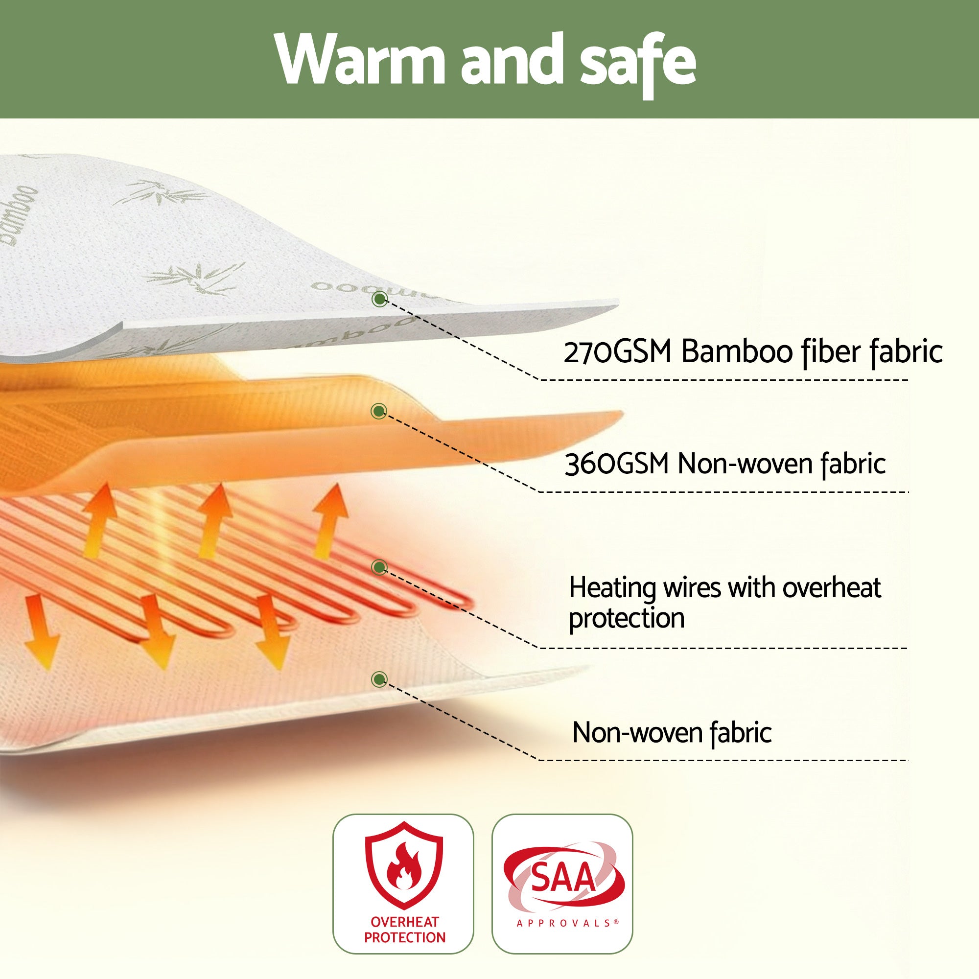 Giselle Electric Blanket Bamboo Fabric Double Fitted Heated Pad Underlay Washable Winter - Homecoze
