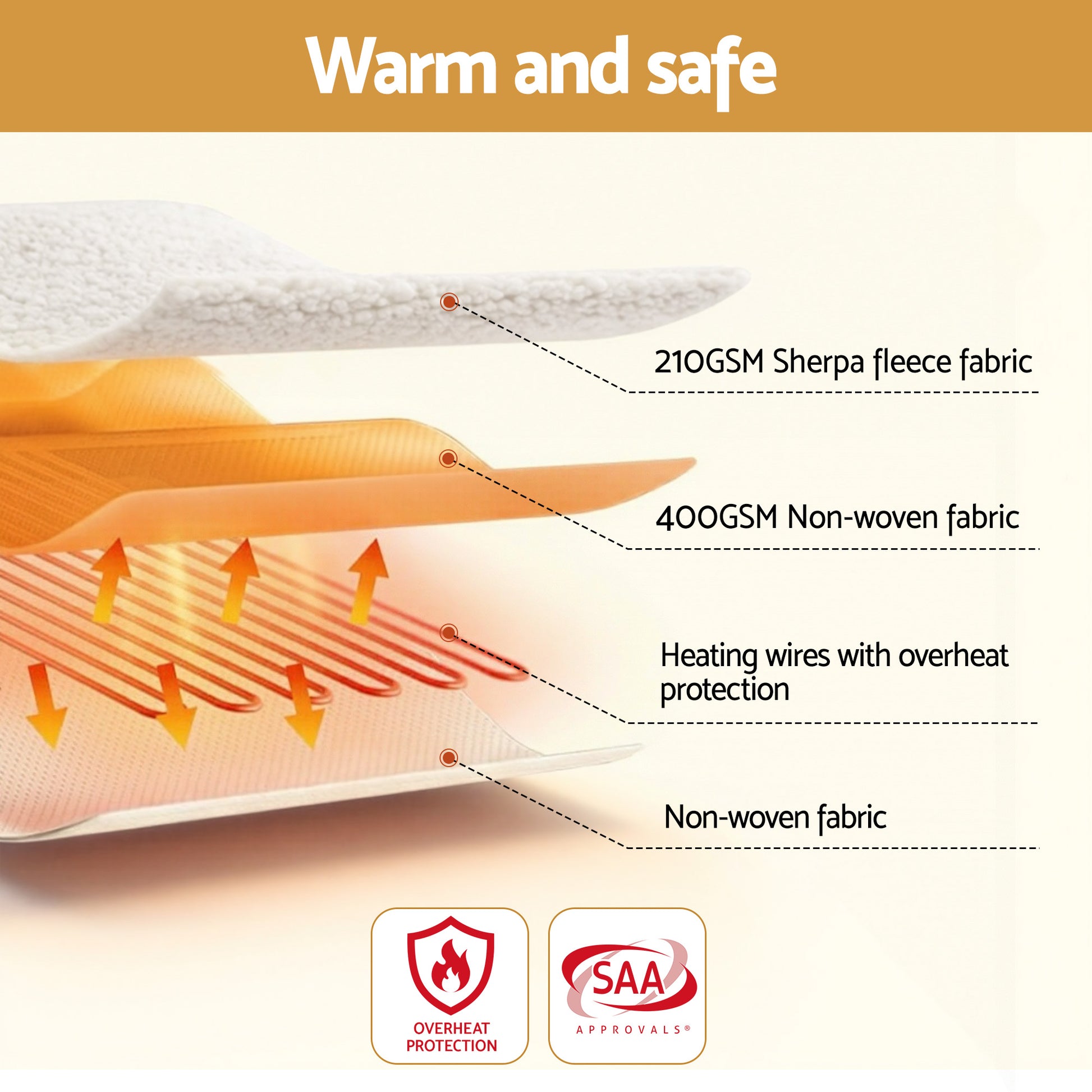 Giselle Electric Blanket LED Remote Sherpa Fleece Underlay Fully Fitted Machine Washable King Single - Homecoze