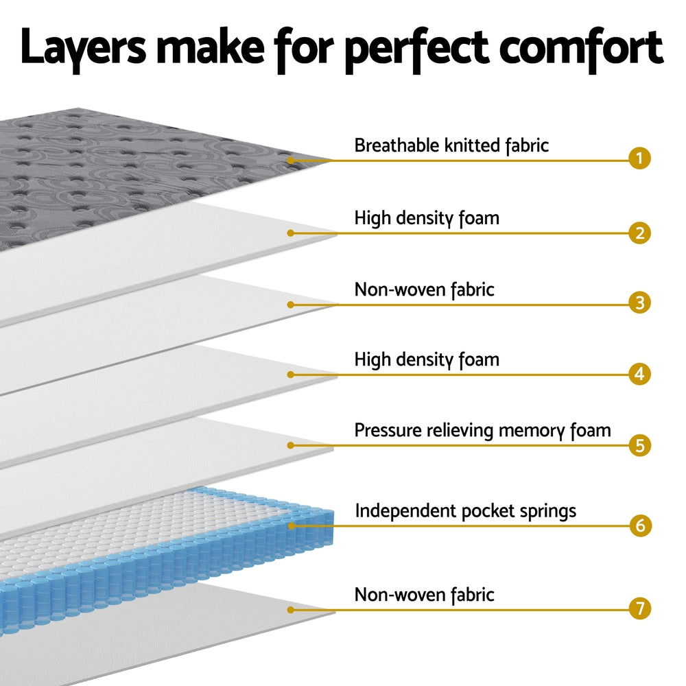Ion (Double) Euro Top Mattress | 26cm - Homecoze