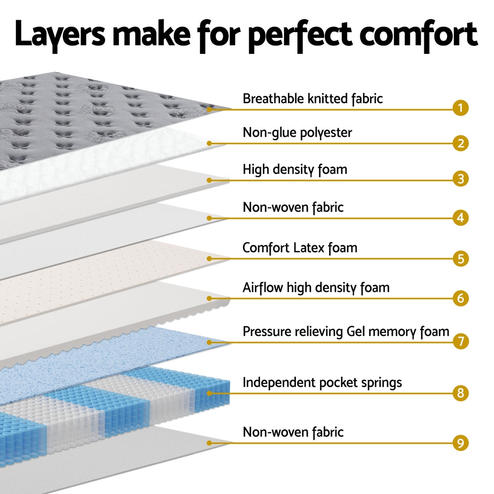 Cometrix (Single) Euro Top Mattress | 34cm - Homecoze