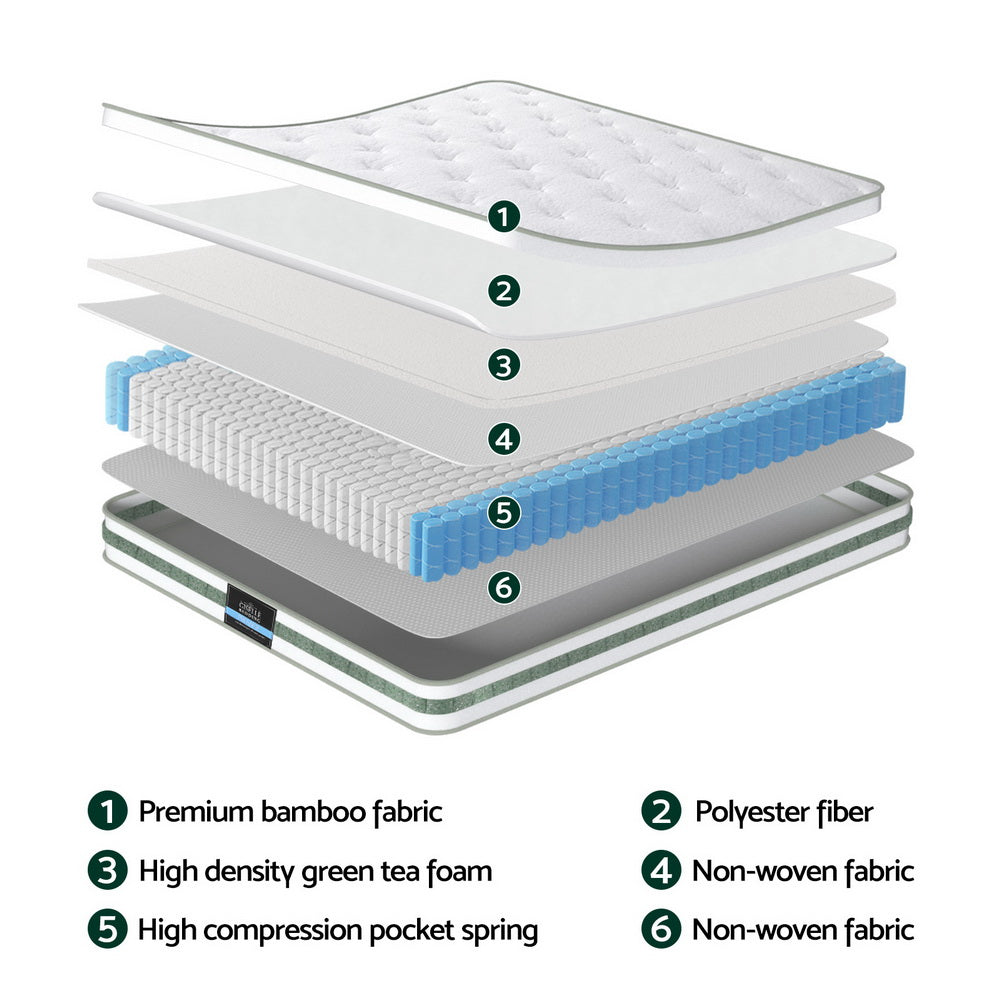 Mintara (Double) Euro Top Mattress | 20cm - Homecoze