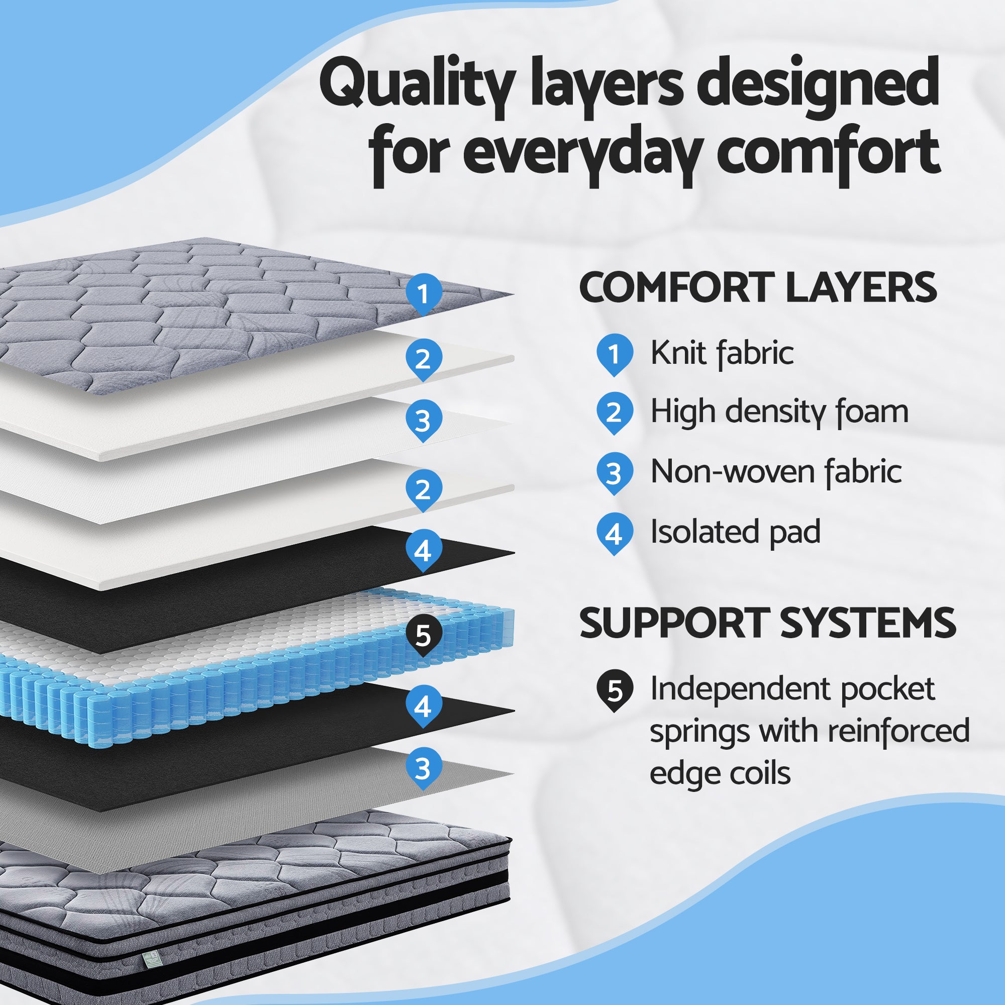 Stratos (Queen) Euro Top Mattress – 34cm - Homecoze