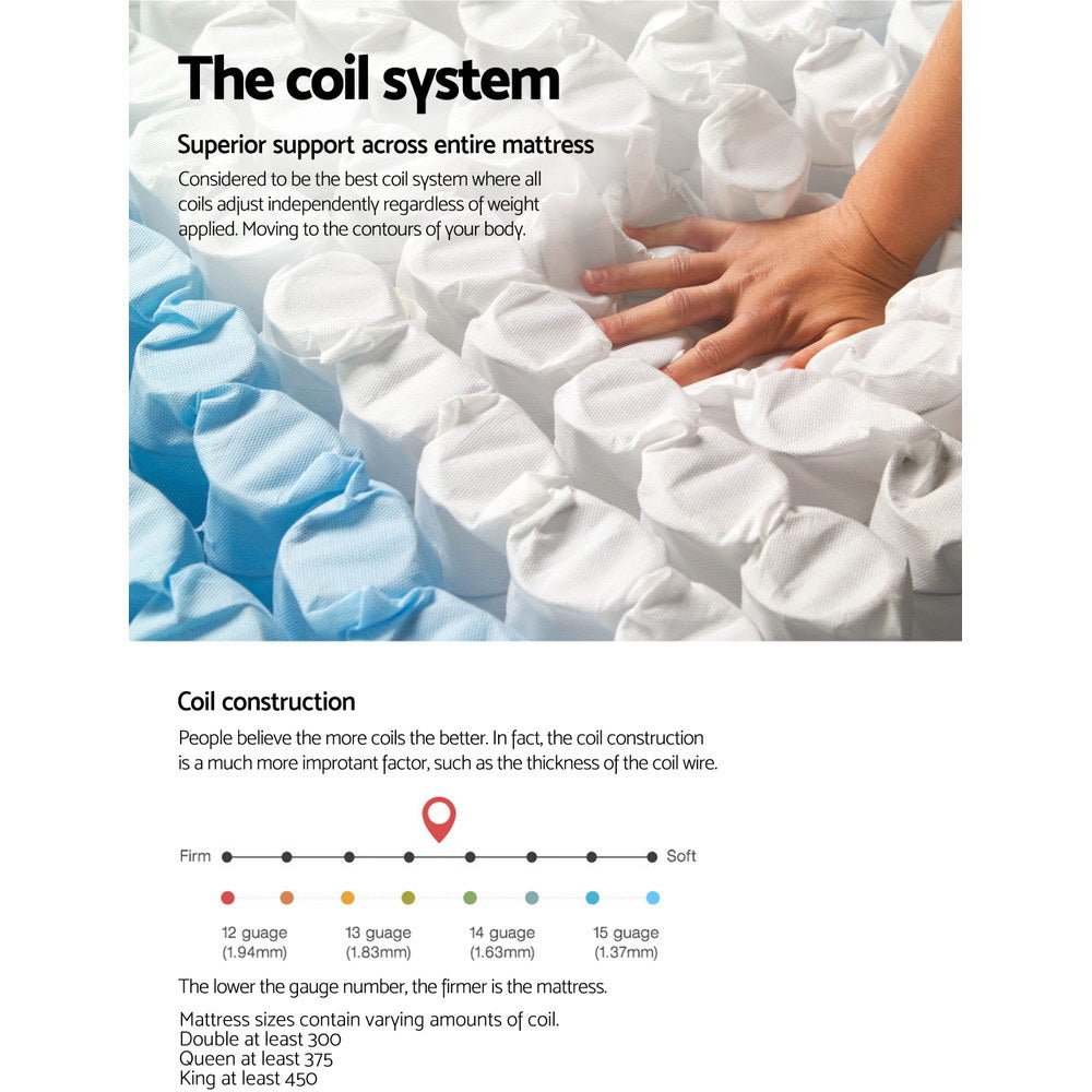 Solace (Double) Euro Top Pocket Spring Mattress | 27cm - Homecoze