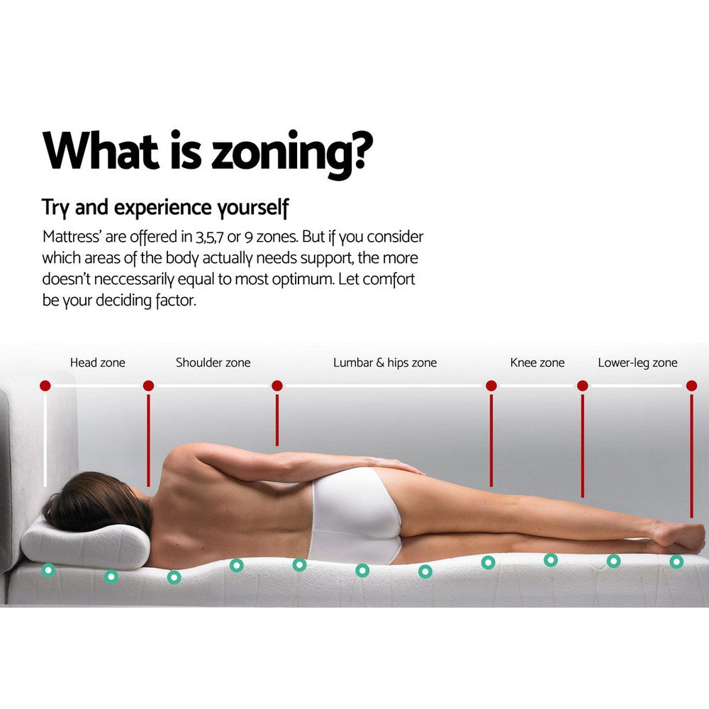 Solace (Double) Euro Top Pocket Spring Mattress | 27cm - Homecoze