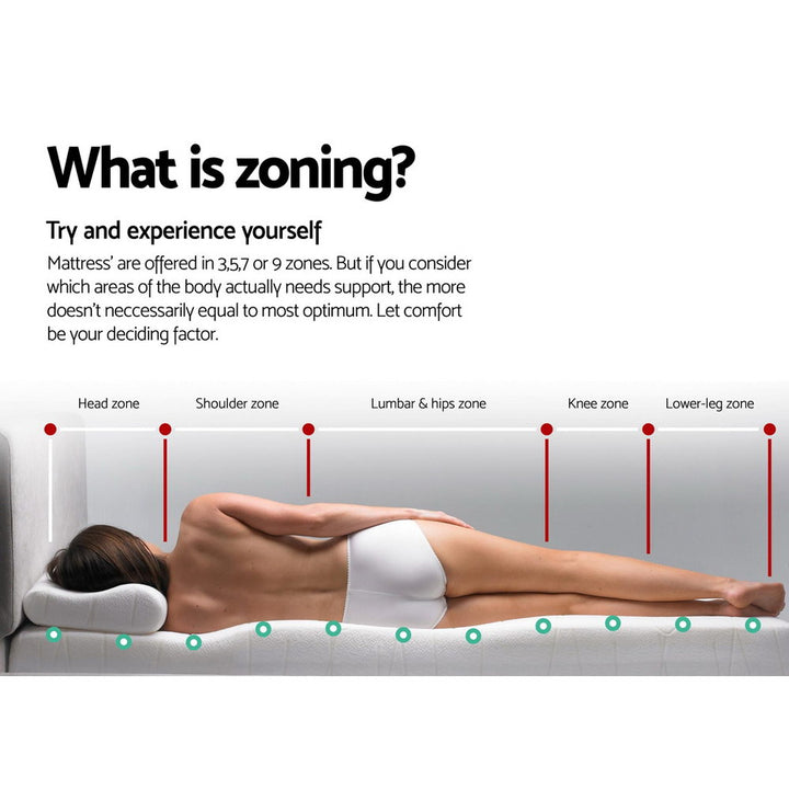 Solace (Double) Euro Top Pocket Spring Mattress | 27cm - Homecoze