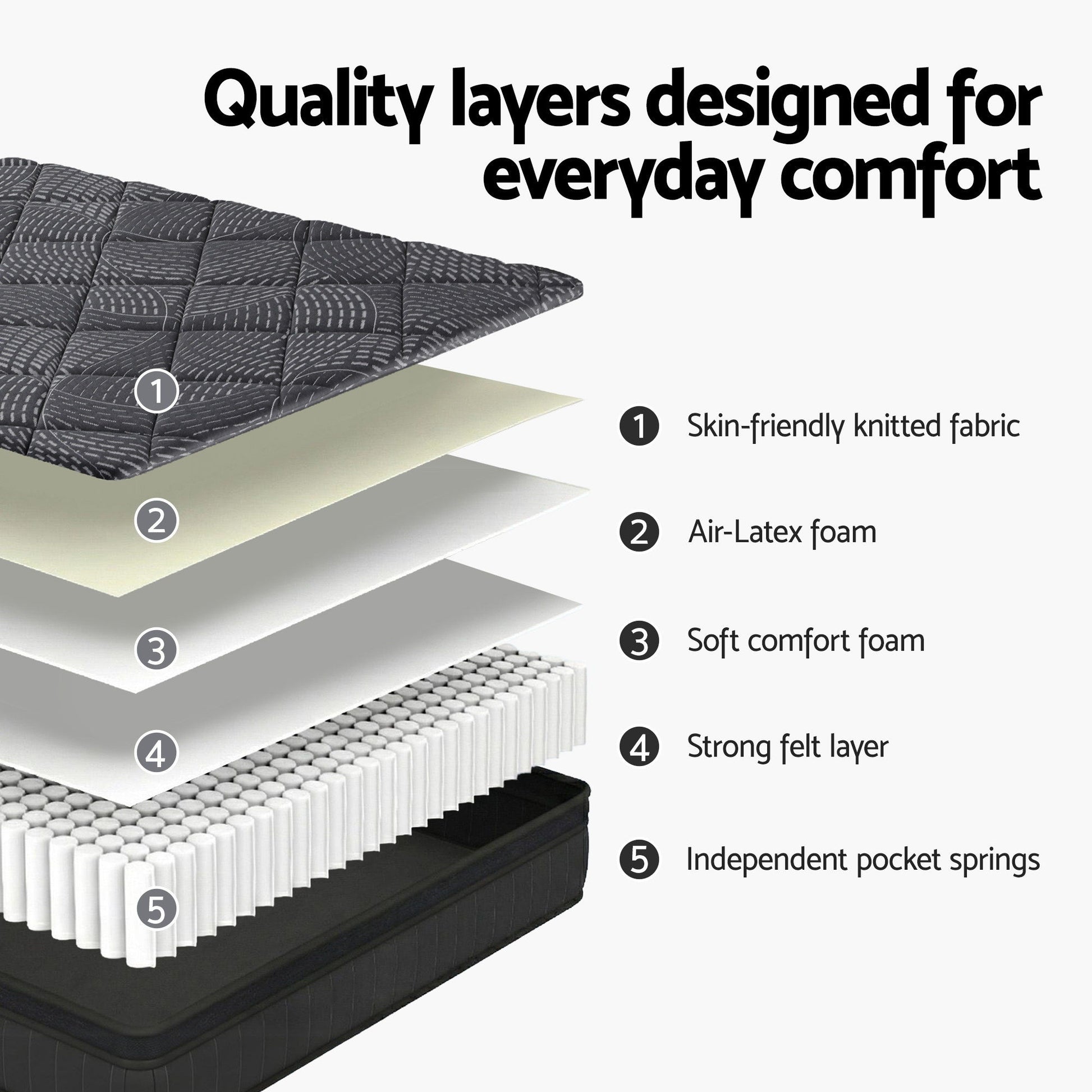 Giselle Bedding Queen Mattress 25cm Pocket Spring Latex Euro Top Medium Firm Bed - Homecoze
