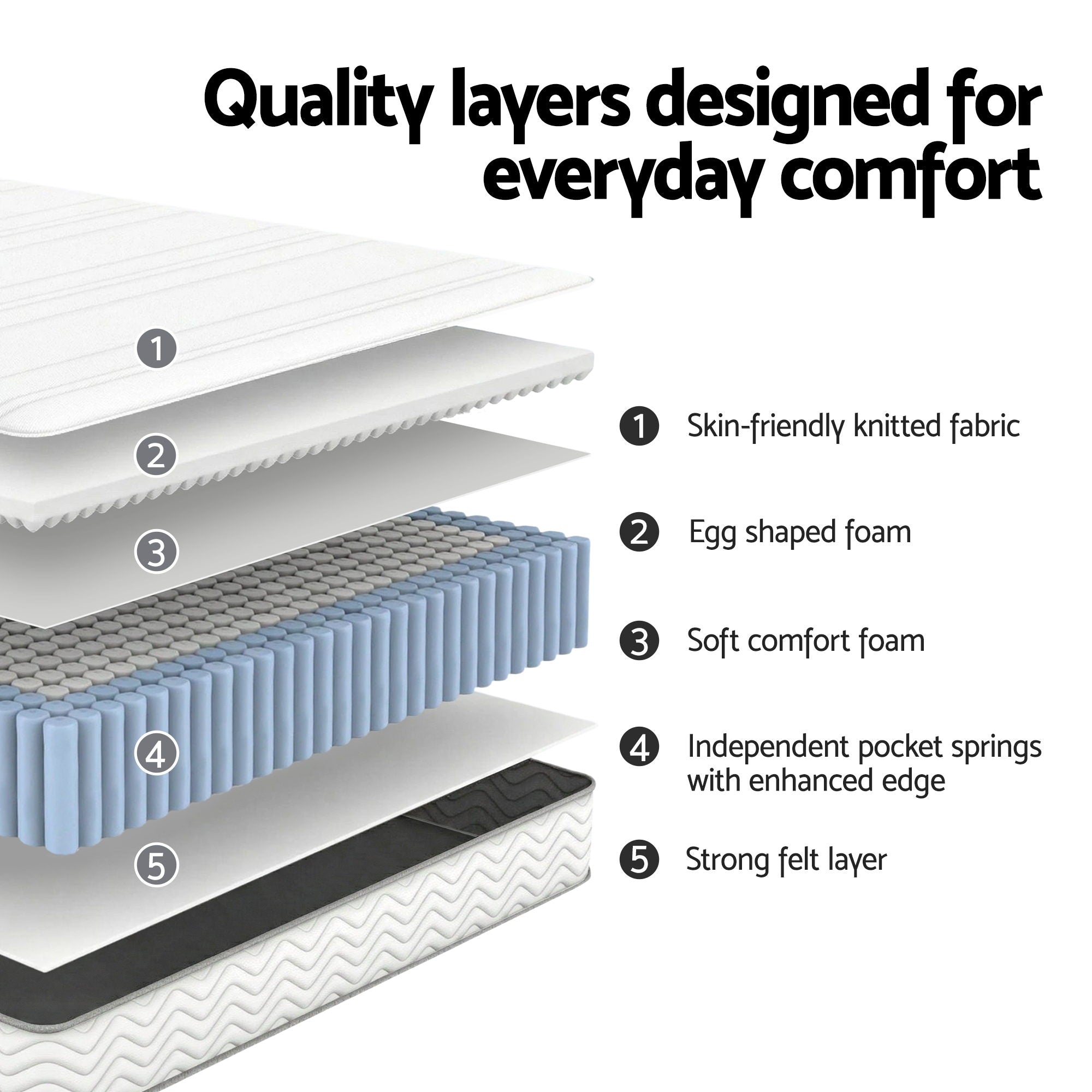 Giselle King Single Mattress 20cm with Reinforced Edge Support Egg-Crate Foam - Homecoze