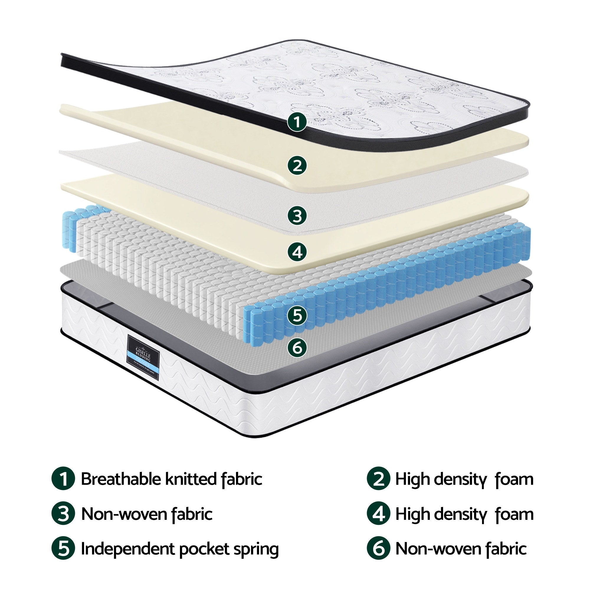 Giselle Bedding 30cm Mattress Pocket Spring Medium Firm Foam Euro Top King - Homecoze