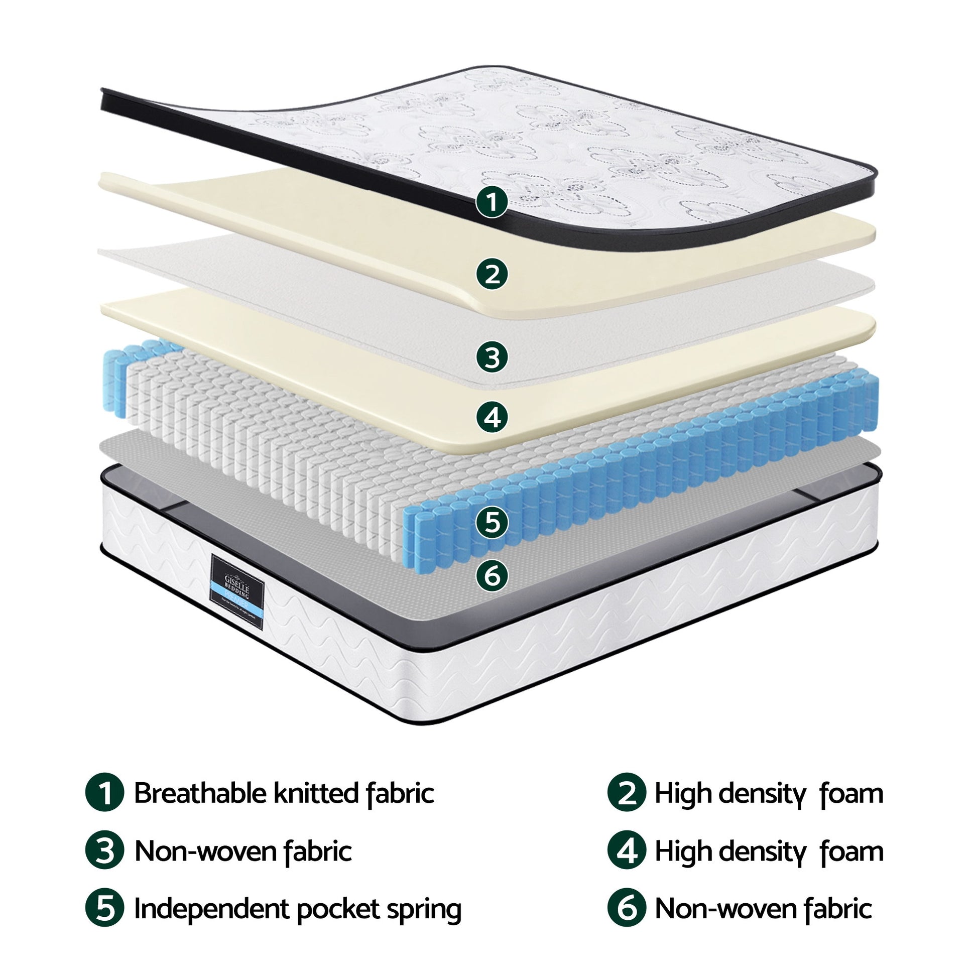Giselle Bedding 30cm Mattress Pocket Spring Medium Firm Foam Euro Top Single - Homecoze