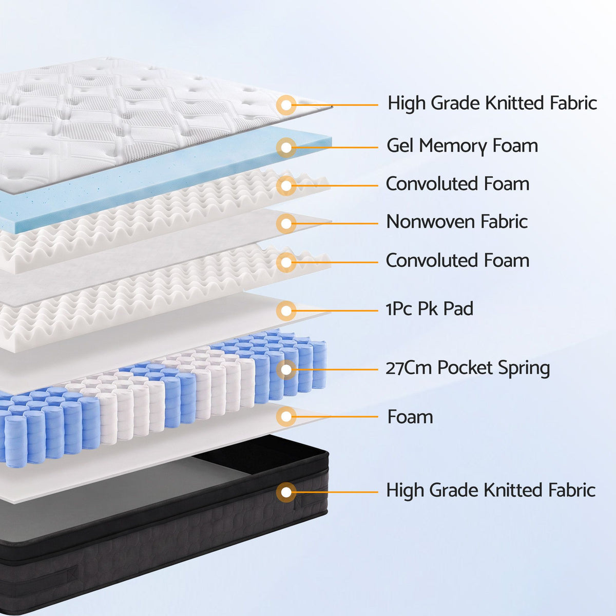Titan (King) Cool Gel Euro Top Mattress – 36cm