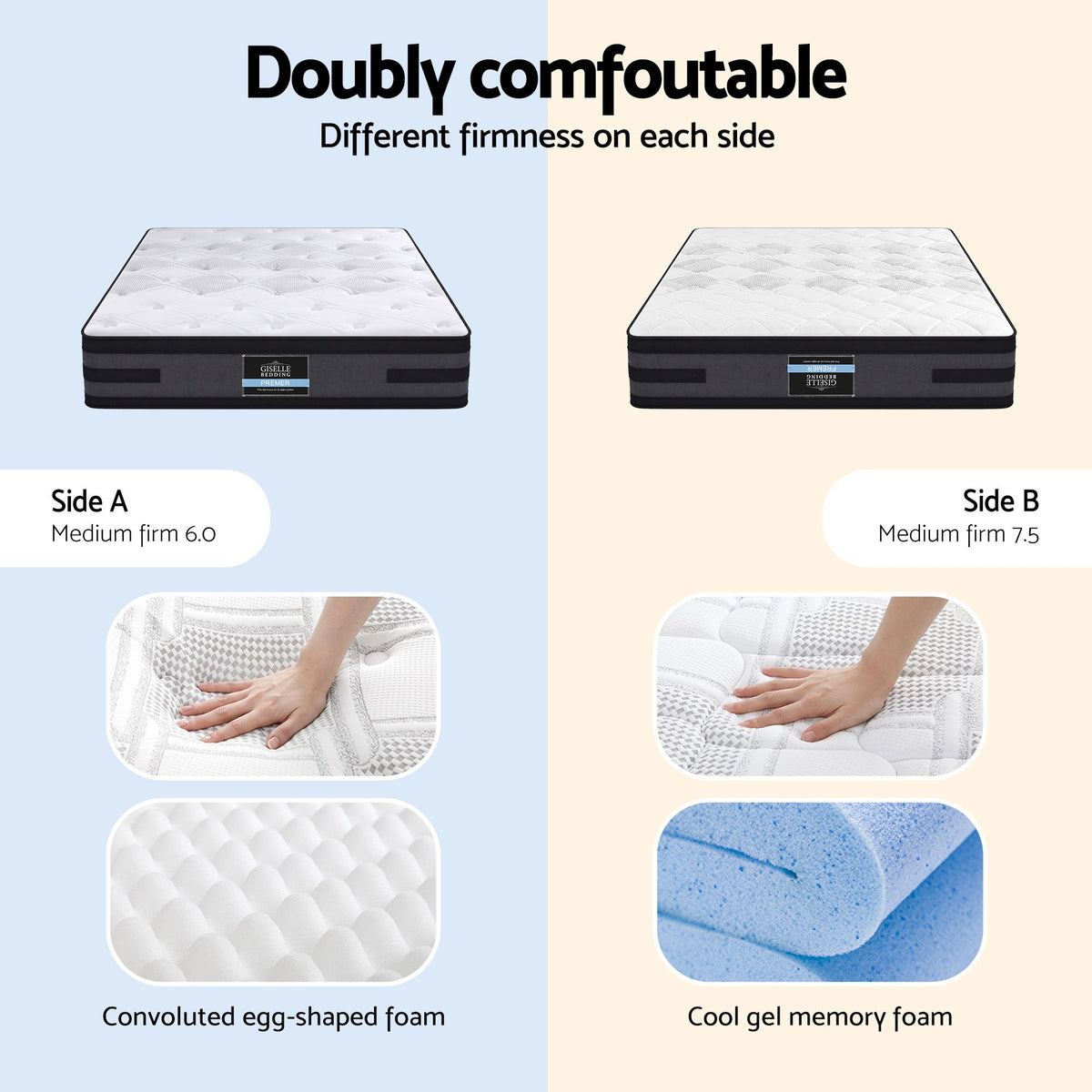 Titan (Queen) Cool Gel Euro Top Mattress – 36cm