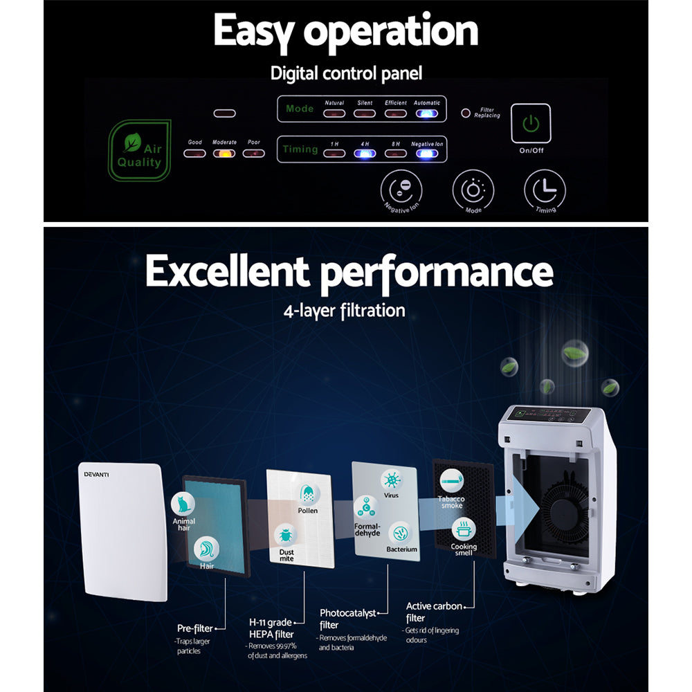 Air Purifier Up to 30㎡ Room with Spare Active Carbon HEPA Filtered Air Cleaner - White - Homecoze