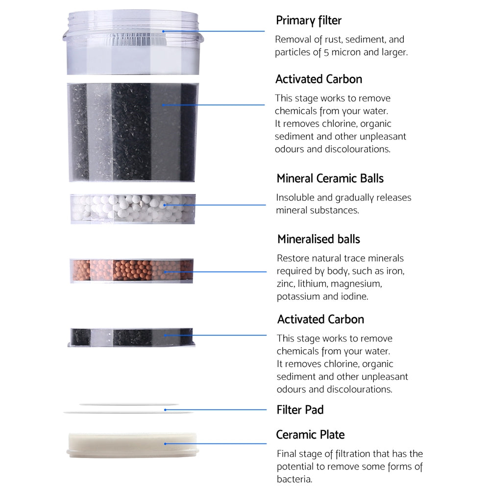 Water Cooler Filter Purifier Ceramic Carbon Mineral Cartridge - Homecoze