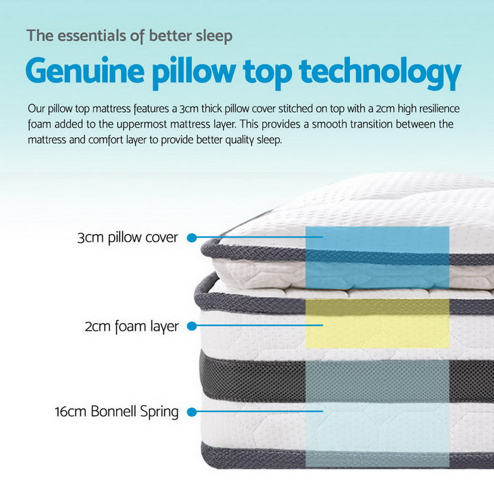 Single Medium-Firm Pillow Top Bonnell Spring Mattress (21cm Thick) Homecoze