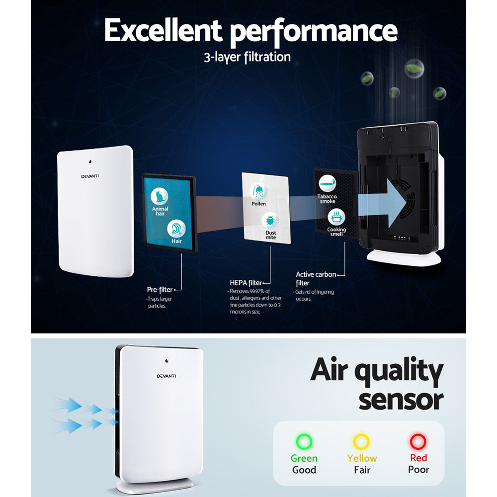 Air Purifier Up to 30㎡ Room Active Carbon HEPA Filtered Air Cleaner - White Homecoze