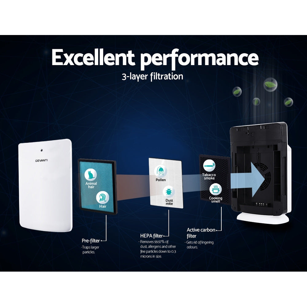 Air Purifier Replacement HEPA Filter 3 Layer Activated Carbon Homecoze