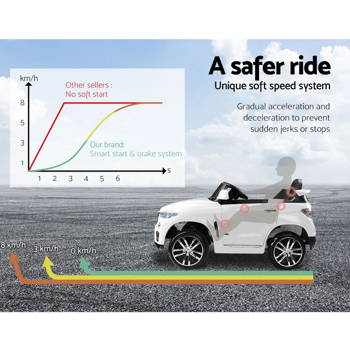 Kids Ride On Car BMW Inspired X5  - White SUV Homecoze